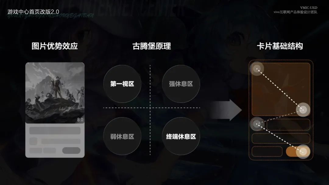 卡片设计原理与应用示意图