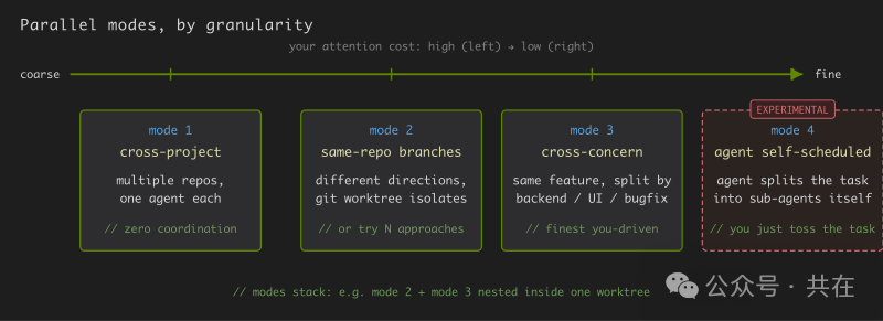 并行粒度模式图