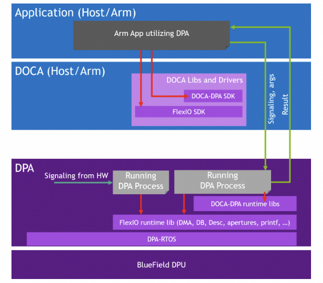 RDMA十年演进反思：从应用需求到芯片架构挑战 - 图片 - 23