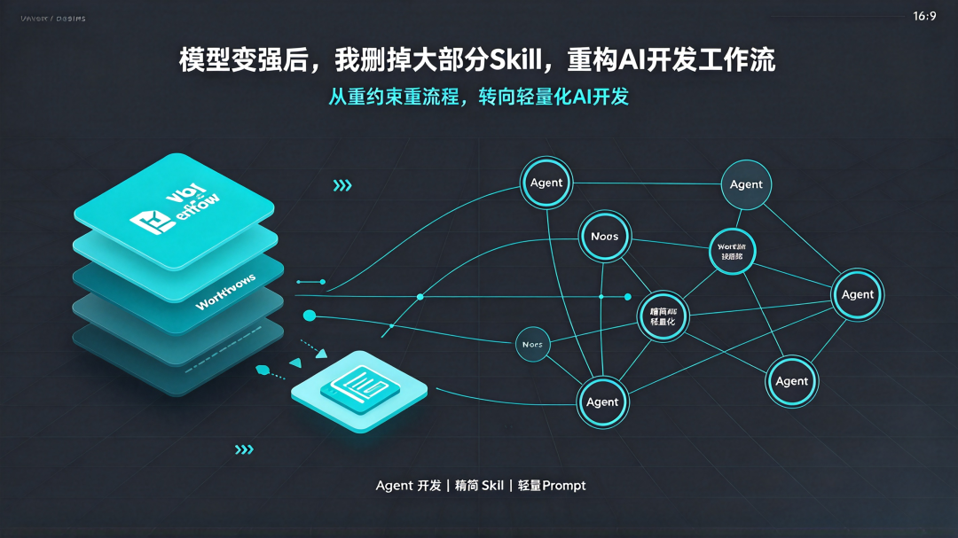 模型变强后重构AI开发工作流:从重约束重流程转向轻量化AI开发