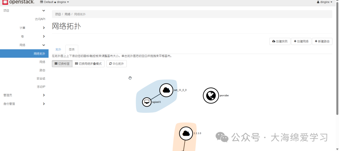 网络拓扑图，显示logix01、net_11_0_0（云图标）和provider（地球图标）三节点互联