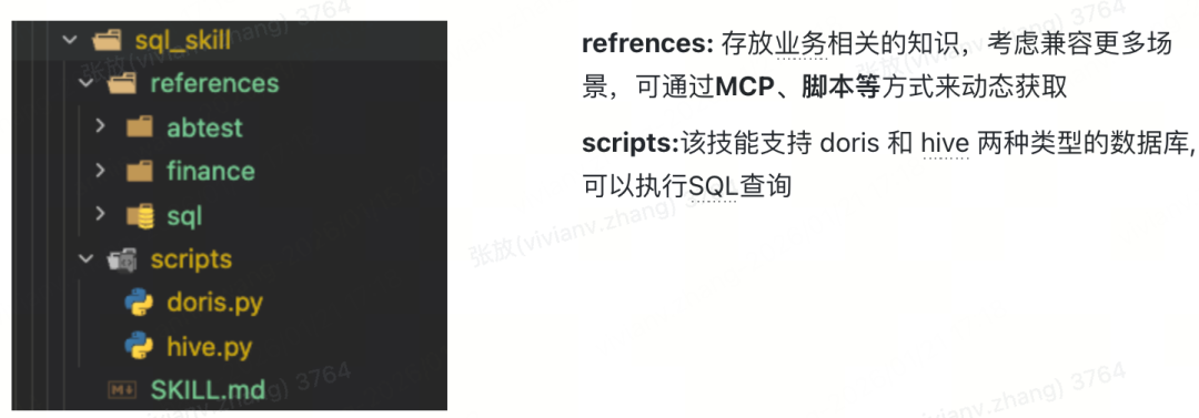 SQL生成技能目录结构示例