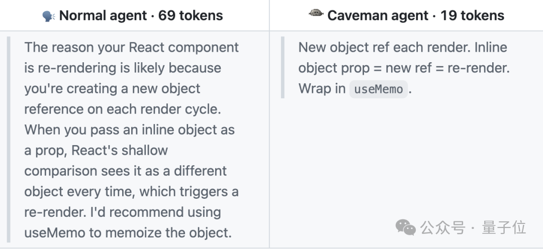 Normal agent与Caveman agent输出对比:69 tokens vs 19 tokens