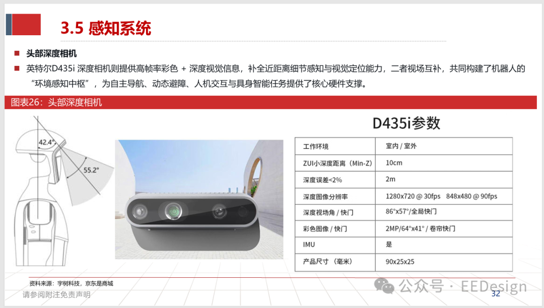 英特尔D435i深度相机安装图与参数
