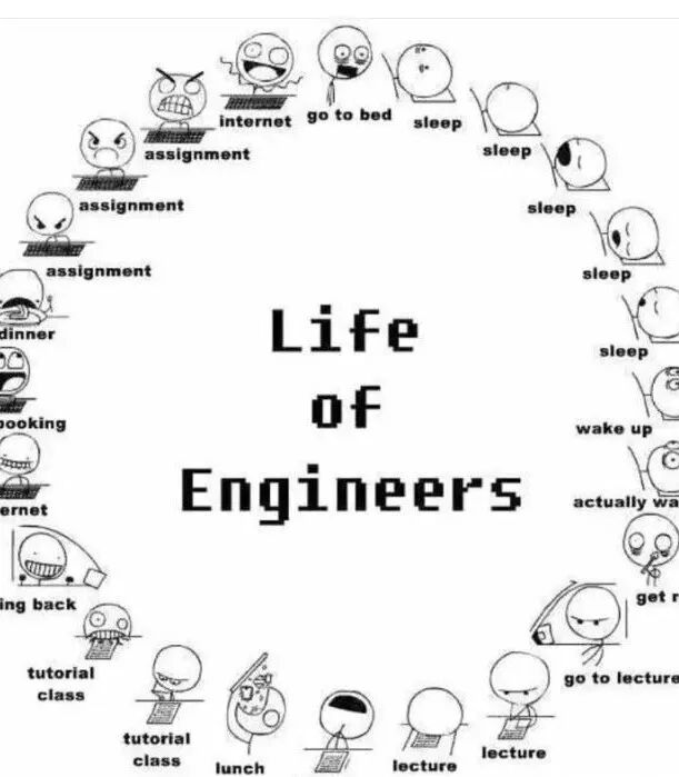 工程师生活循环漫画