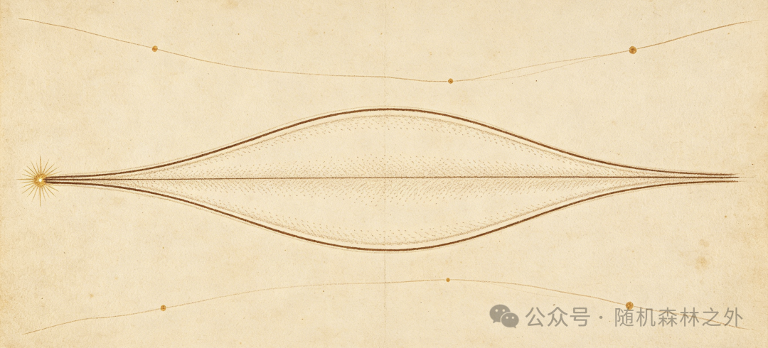 描述利用价格区间进行报价的示意图