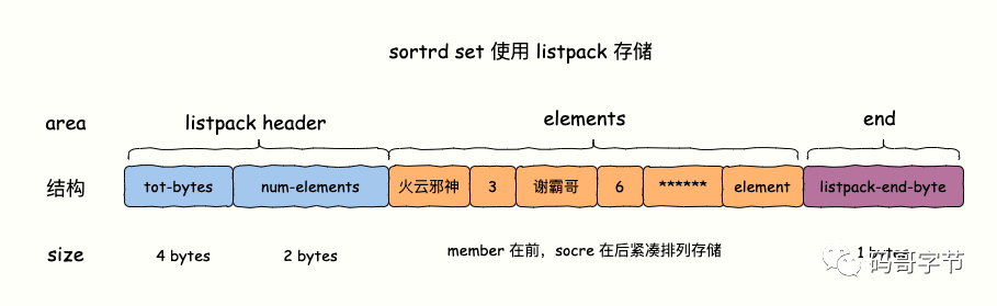 listpack存储结构