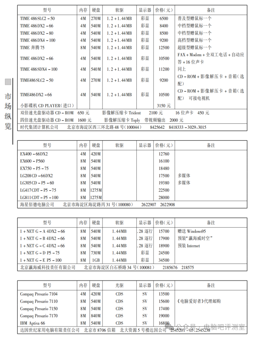 1996年4月台式整机报价单，从486到奔腾配置