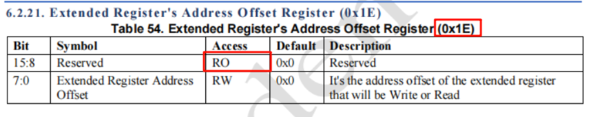 YT8531SH扩展寄存器地址偏移寄存器详情，实测全16位可写