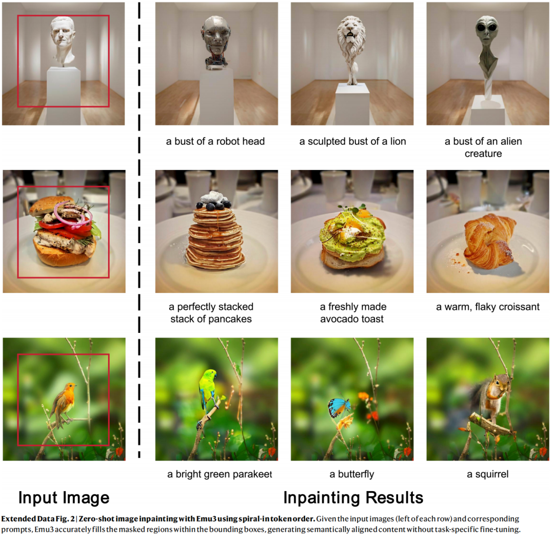 零样本图像修复示例