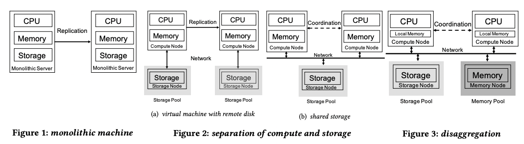 RDMA十年演进反思：从应用需求到芯片架构挑战 - 图片 - 39