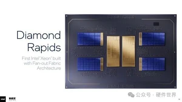Diamond Rapids芯片封装布局图