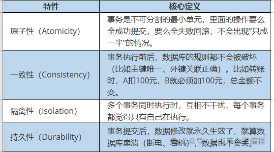 数据库ACID事务特性核心定义
