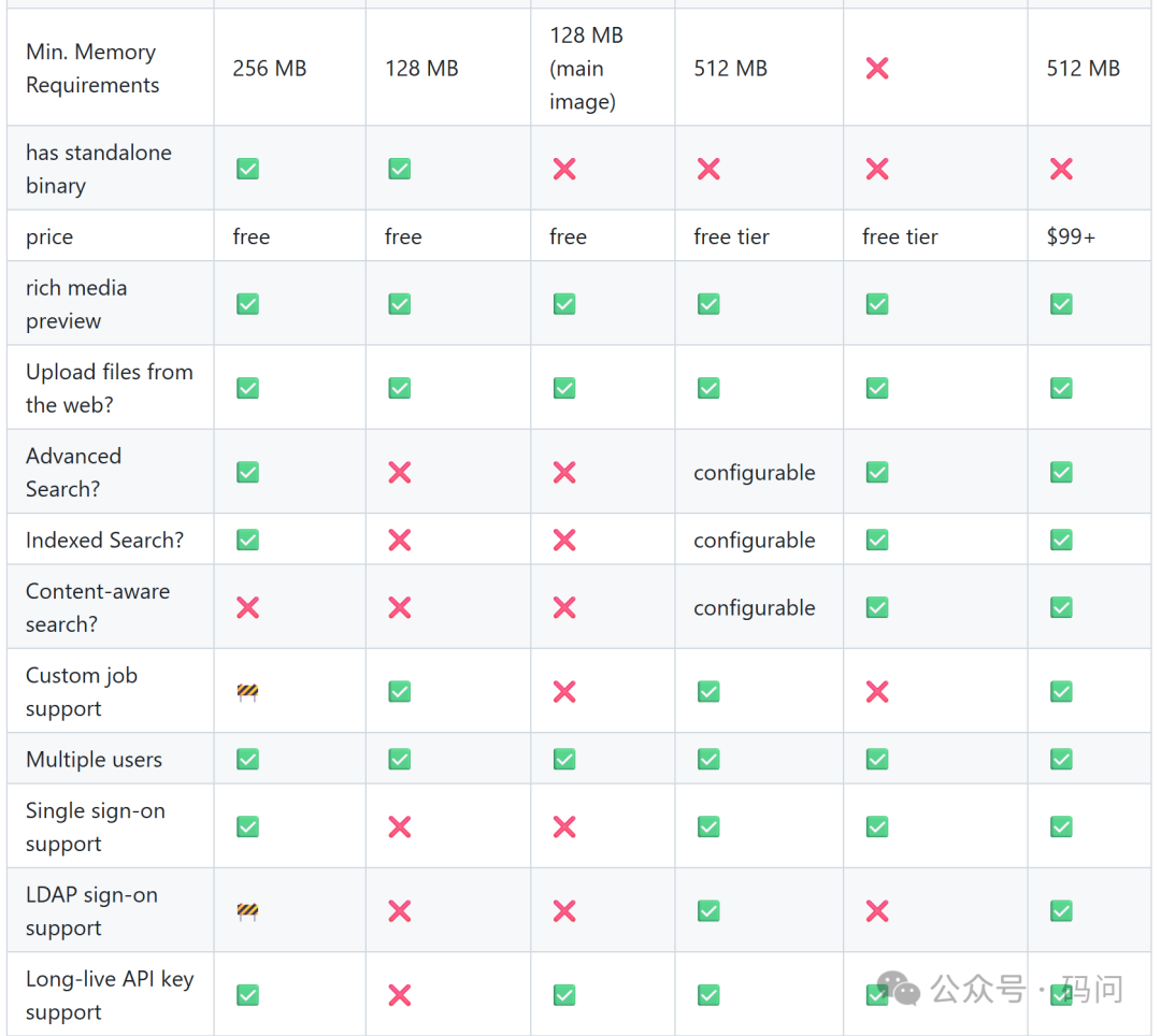 FileBrowser功能对比图2