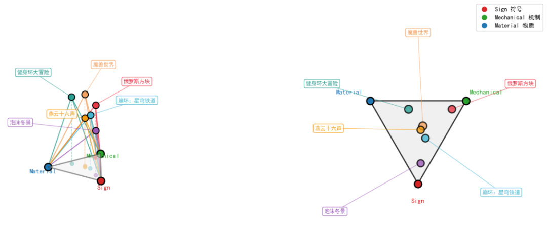 六款游戏的 Player 位置对比。