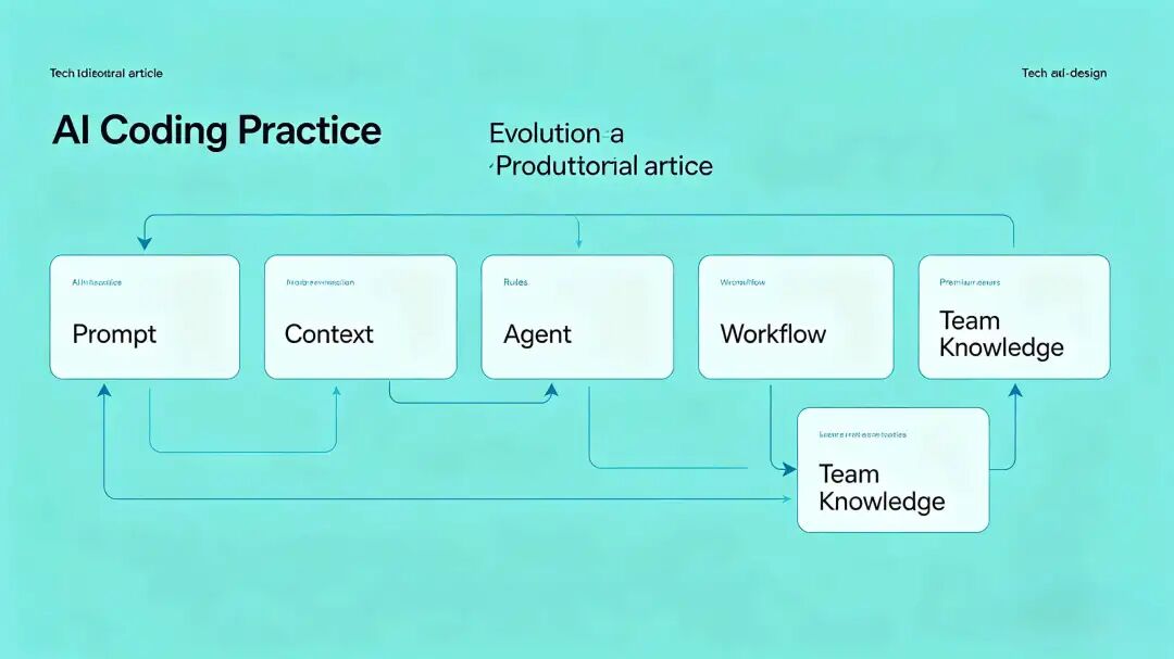 AI编码实践的演进流程与团队知识反馈