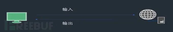 XSS漏洞攻击流程示意图