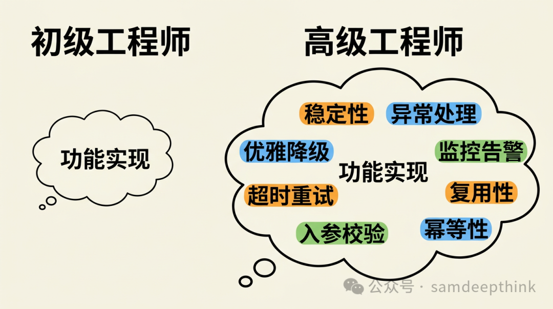 初级与高级工程师思维差异对比图