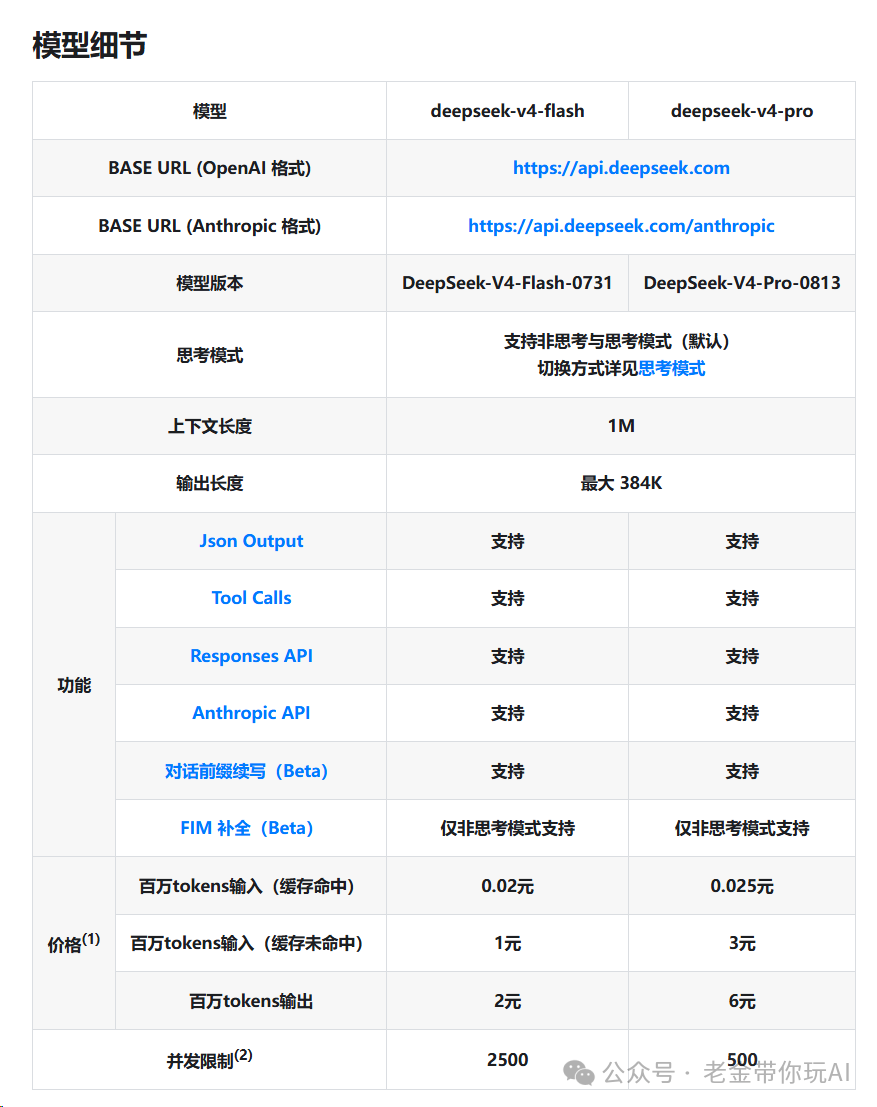 DeepSeek V4 Flash与Pro模型细节参数对比