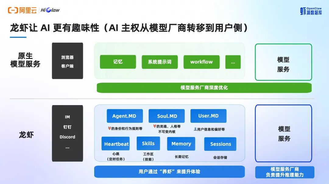 AI模型服务“原生模式”与“龙虾模式”对比架构图