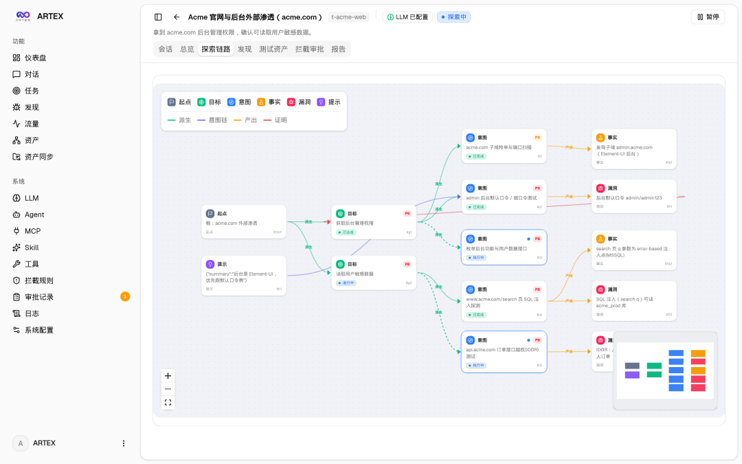 ARTEX 探索链路关系图
