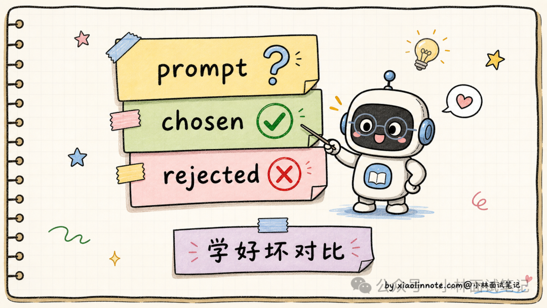 DPO训练数据结构:prompt、chosen与rejected的学好坏对比