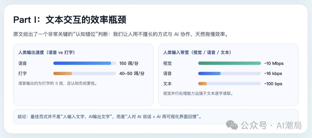 人类语音与文本交互效率对比图