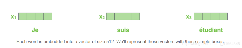 Transformer架构深度解析:自注意力机制与编码器-解码器实现原理 - 图片 - 6
