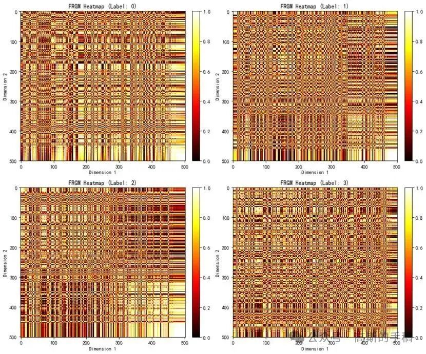 经过低秩近似后的最终FRGM特征矩阵