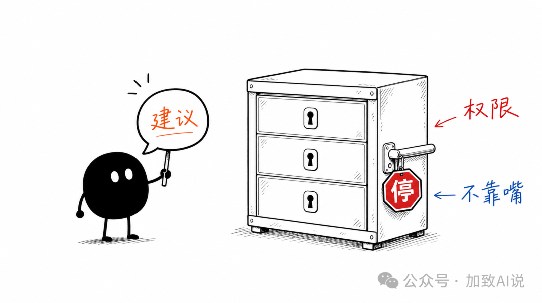 手绘风格插图:角色拒绝建议但认可基于权限的“停”牌,强调权限不由口头决定。