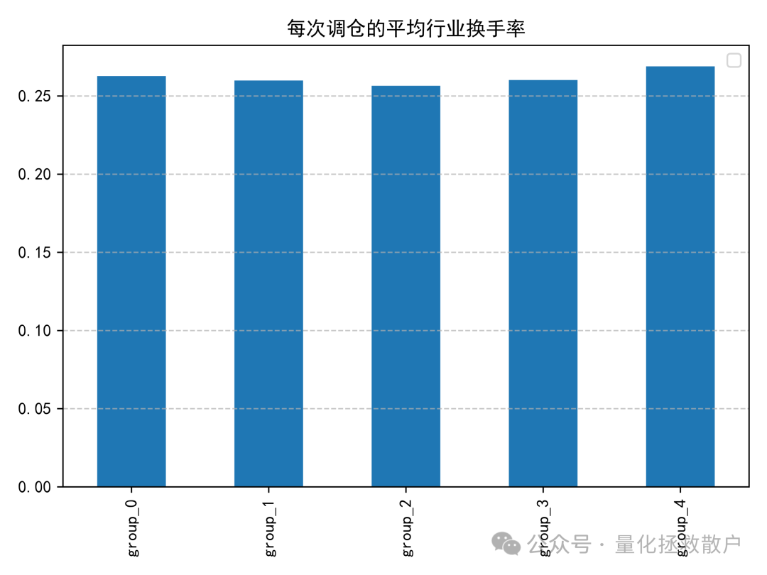 行业平均换手率