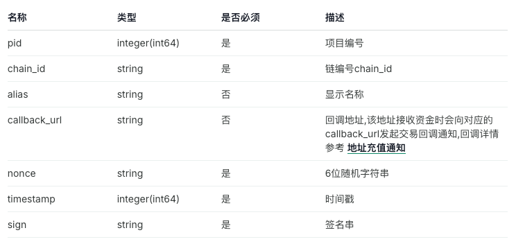 创建地址 API 参数表