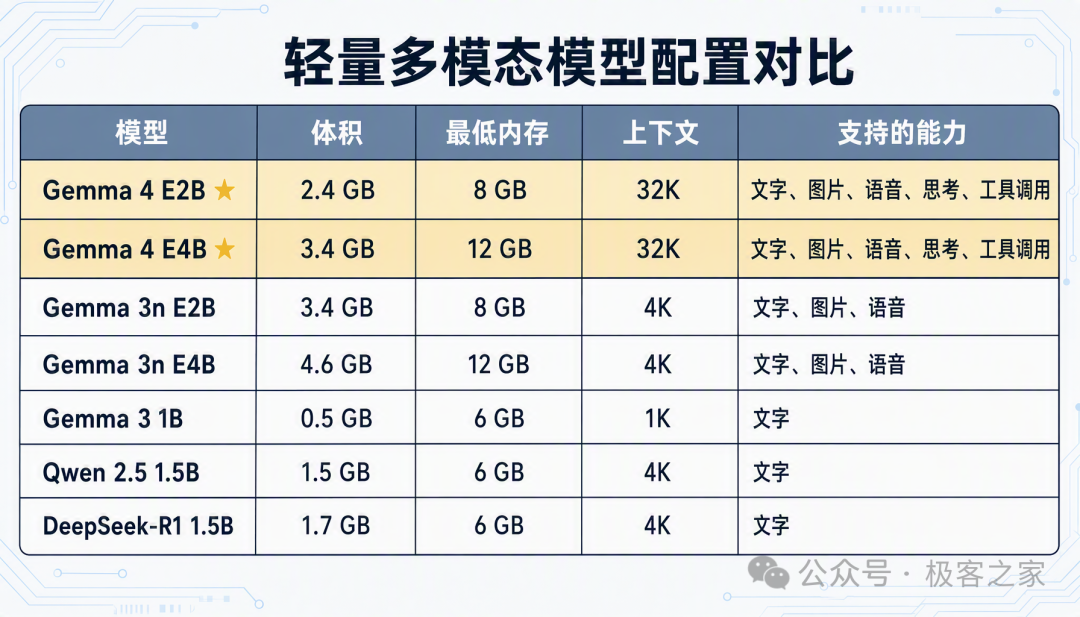 OlliteRT 轻量多模态模型配置对比表