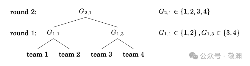 锦标赛结构示意图