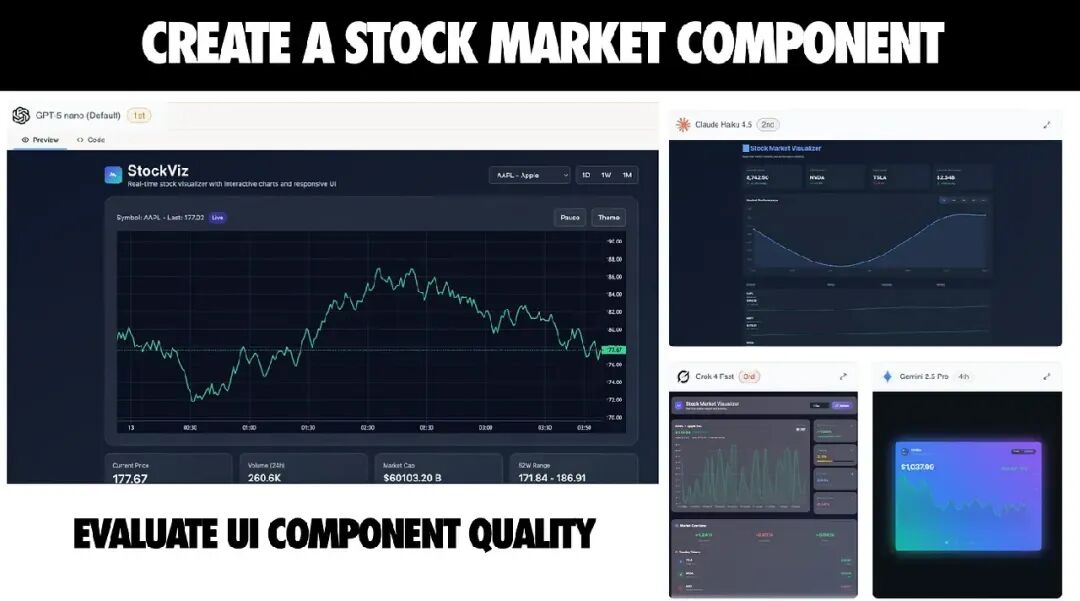 股票市场组件生成与评估示例