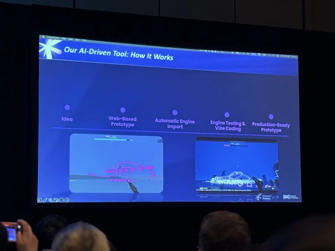 AI驱动工具的工作流程：从创意到可生产的原型