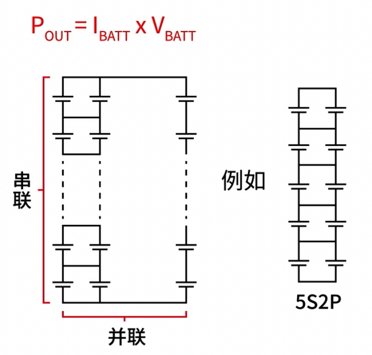 电池组串并联结构示意图:5S2P示例
