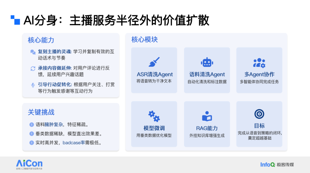 AI分身：主播服务半径外的价值扩散
