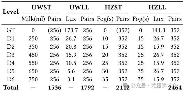M3D-Stereo数据集参数总结表