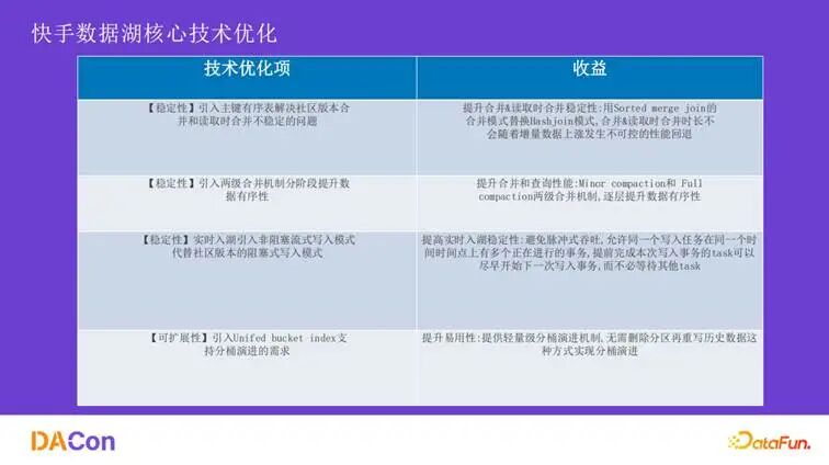 核心技术优化（稳定性与扩展性）图表