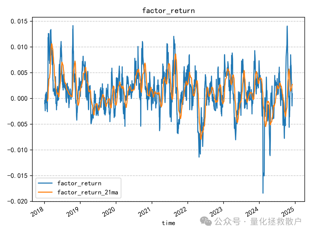 因子收益率时序