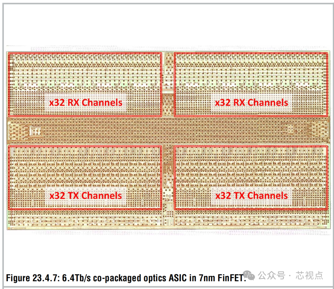 采用7nm FinFET工艺的6.4Tb/s共封装光学ASIC芯片显微图