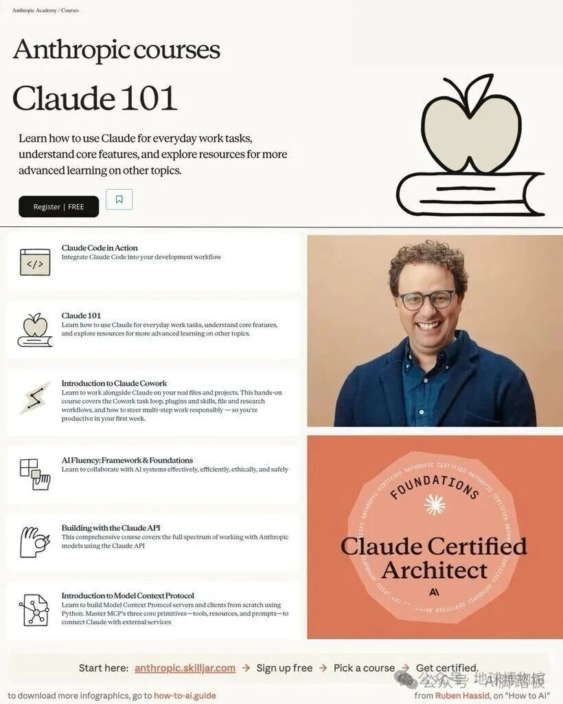 Anthropic官方免费课程及认证页面截图