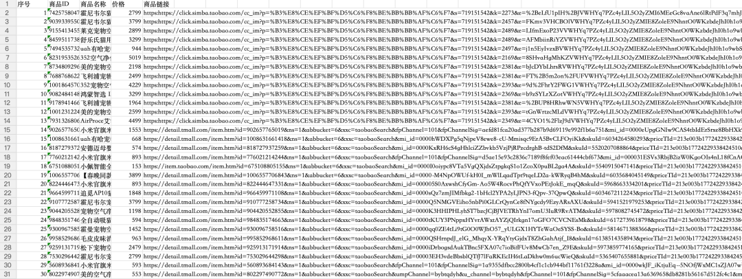Tabbit导出的商品信息Excel表格