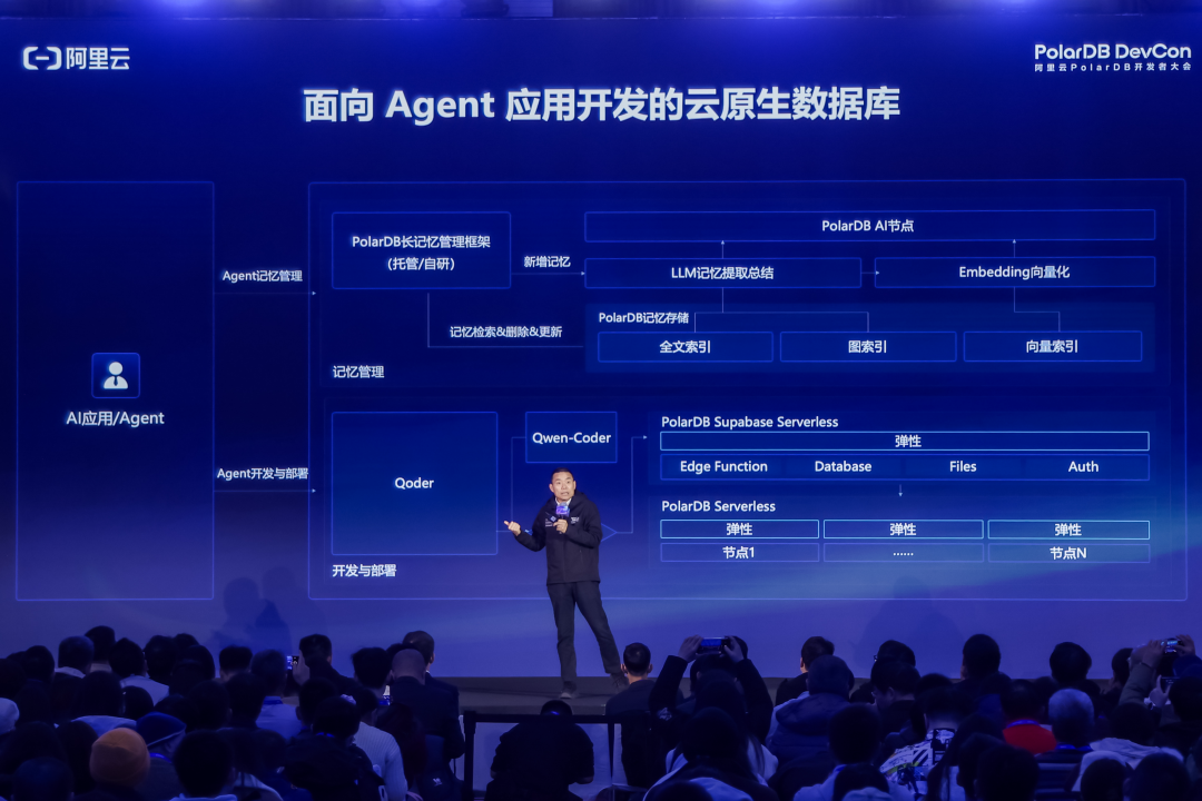 面向Agent应用开发的云原生数据库架构图