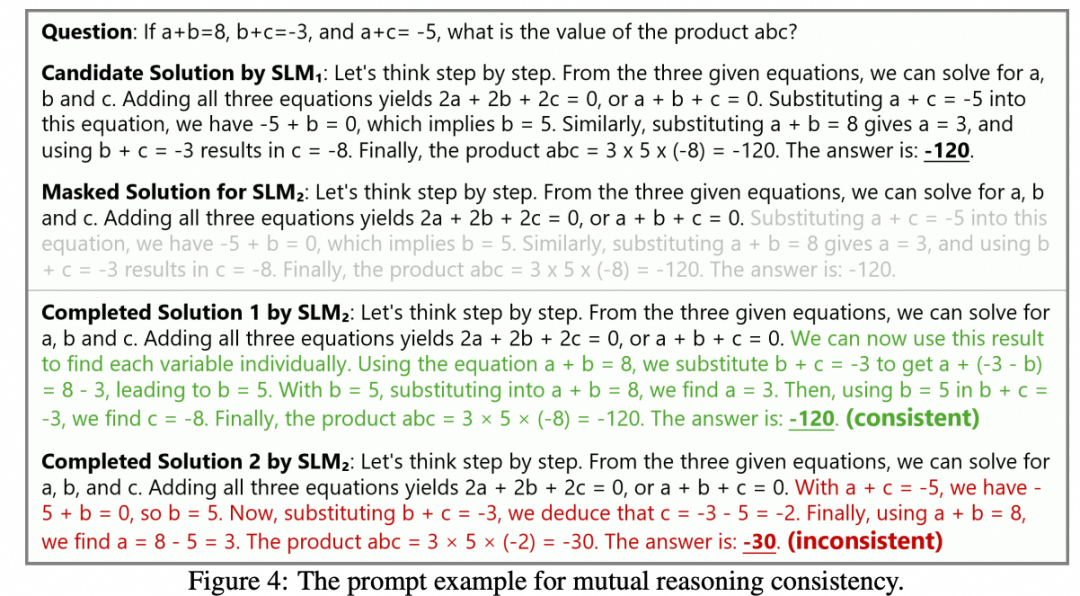 一张包含数学问题和多个解题步骤的截图,内容涉及代数方程求解abc的值。图中展示了四种不同解法(SLM1、SLM2、Completed Solution 1、Completed Solution 2),其中前两种正确得出abc = -120,后两种分别错误得出-120(一致)和-30(不一致)。文字以黑色为主,部分解法用绿色或红色标注结果,底部有图注说明这是用于互斥推理一致性的提示示例。