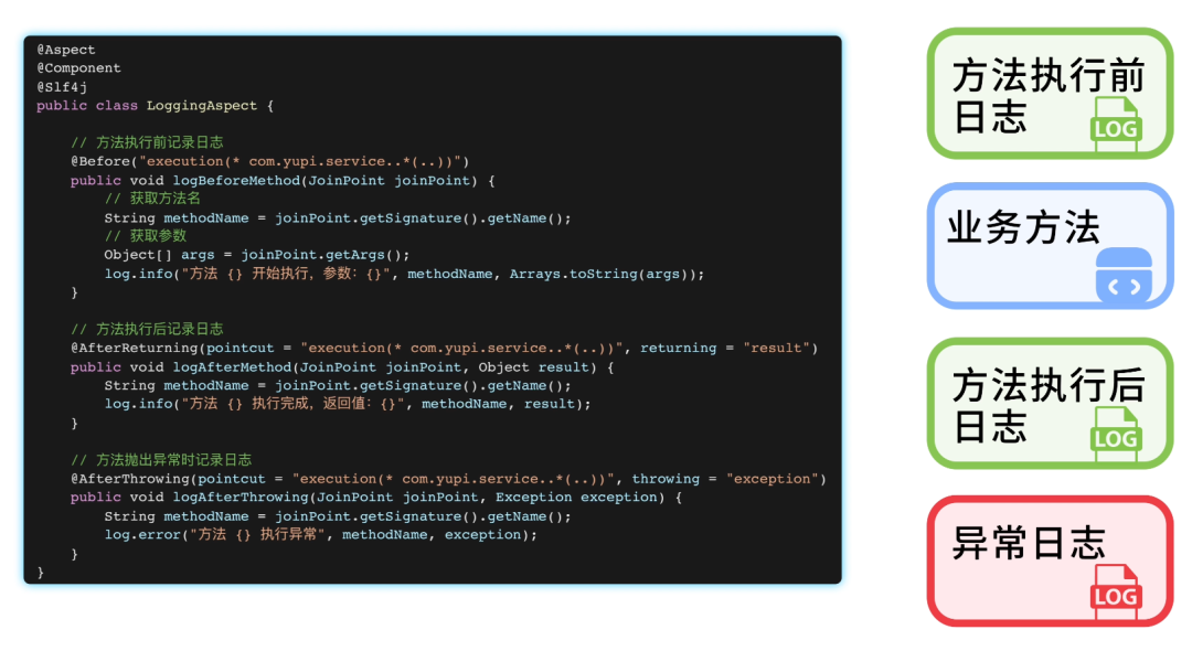 Spring AOP实现日志记录的代码示例