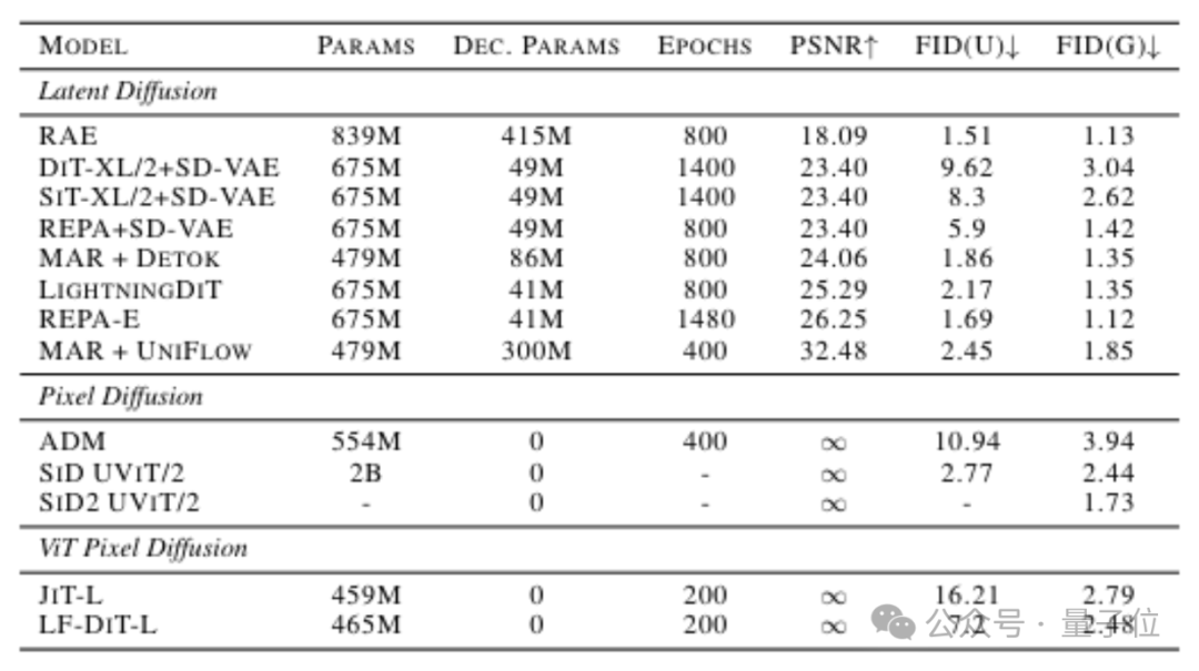 多类扩散模型详细性能指标对比总表