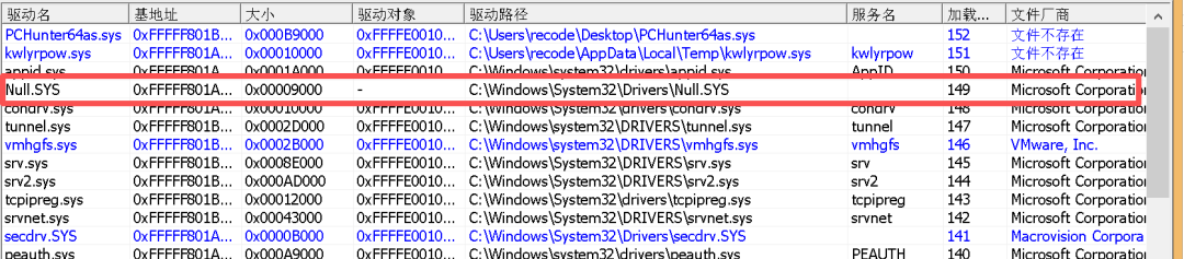 驱动列表中出现多个 Null.SYS 条目,驱动对象与服务名异常