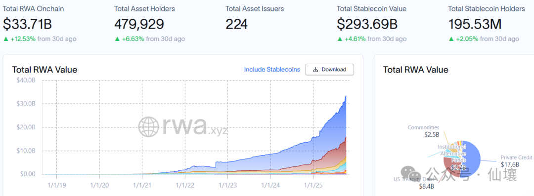 RWA市场数据仪表盘